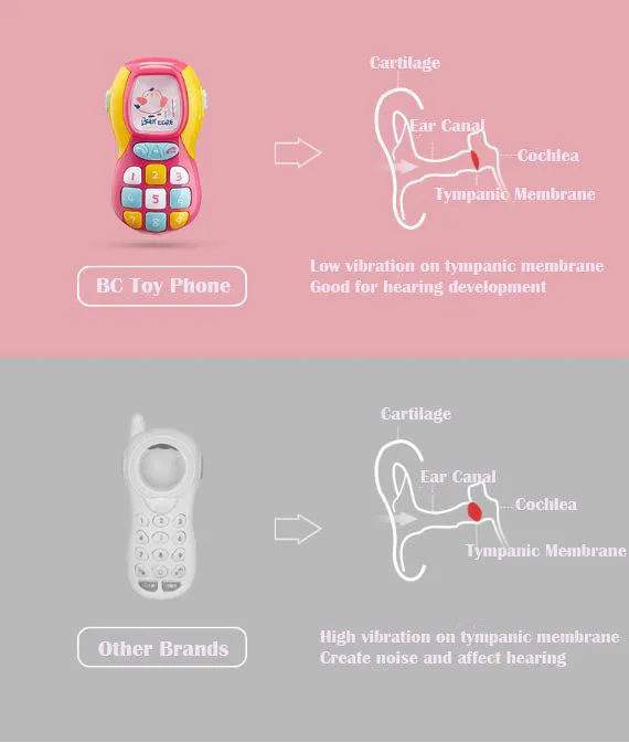 Babycare Kid Phone Toy (Pink)