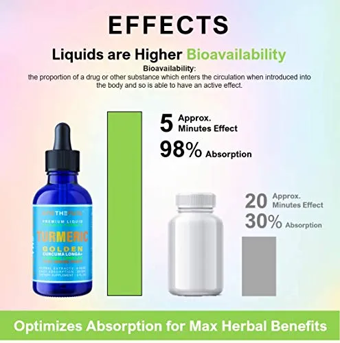 Golden Turmeric - Joint Pain Relief   Inflammation Reduce   Blood Vessel Clean Healthy Aging - Targeted Synergy All Natural 8 Herbal Extract Tincture - Curcumin w/Ginger Black Pepper Rosemary &amp; More